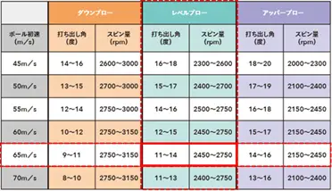 テーブル
自動的に生成された説明
