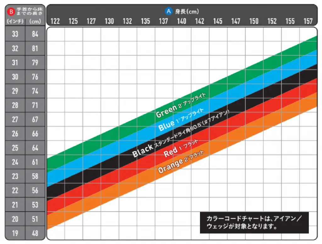 グラフ
AI によって生成されたコンテンツは間違っている可能性があります。, 画像
