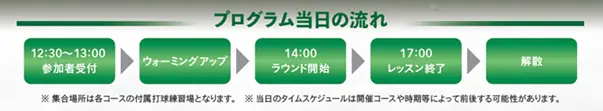 ダイアグラム

AI によって生成されたコンテンツは間違っている可能性があります。