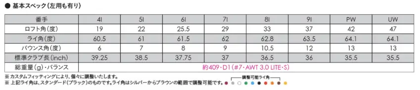 テーブル
AI 生成コンテンツは誤りを含む可能性があります。